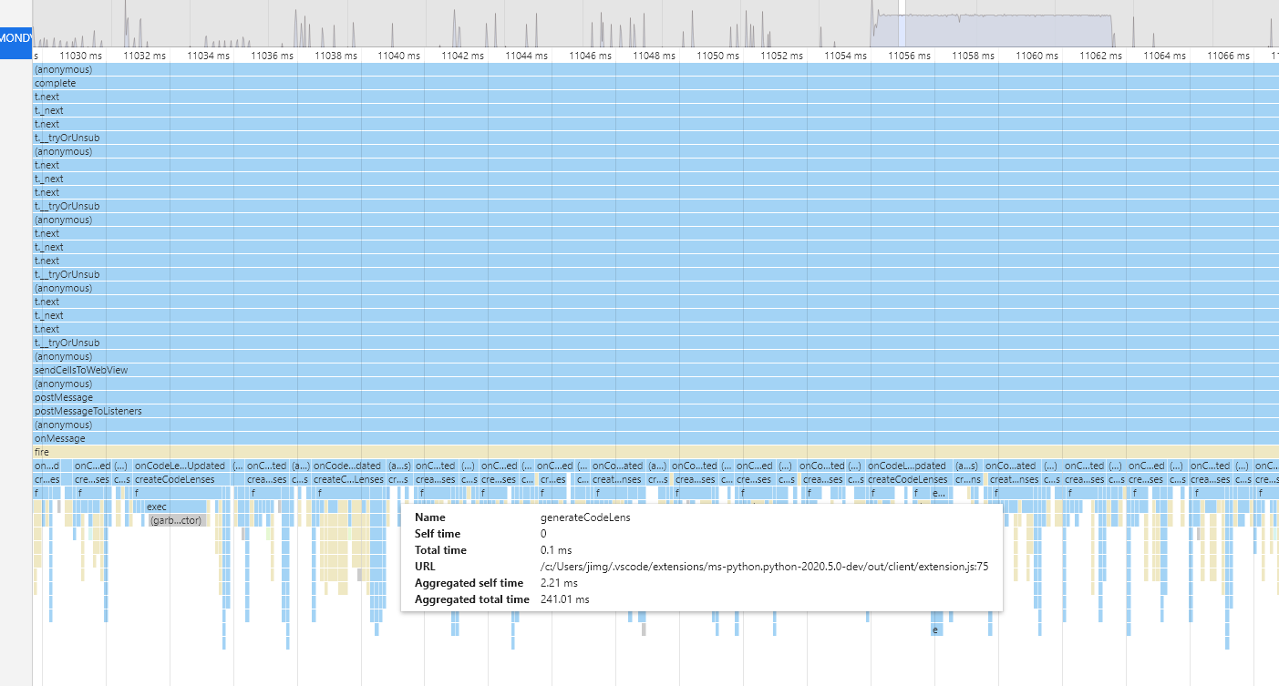 Interactive Window performance slows permanently (until restart) over ...