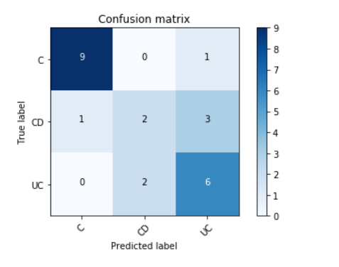 Full Tree__conf_matrix_gini
