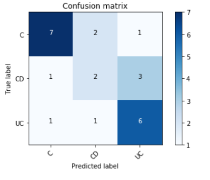 Full Tree_conf_entropy
