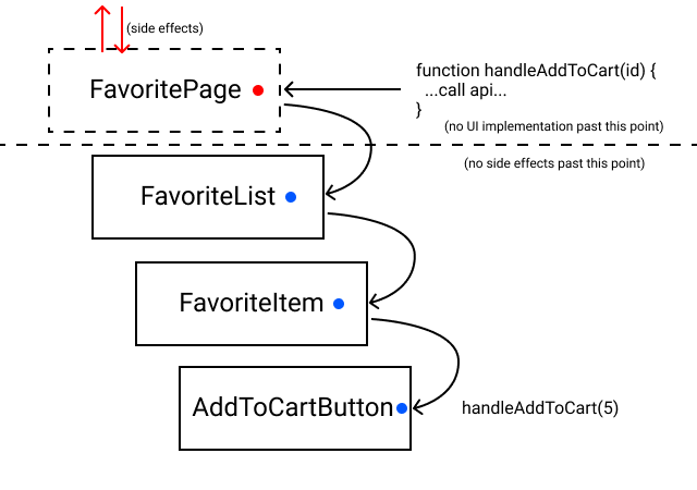 add/remove to favorites for a user by hparul · Pull Request #204 ...