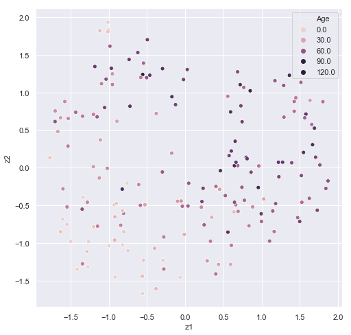 PyMethylProcess clusters 1