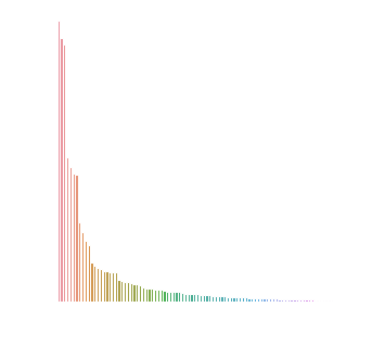 PyMethylProcess validation scores