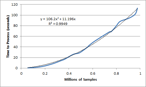 ProcessingRateRandomSamples