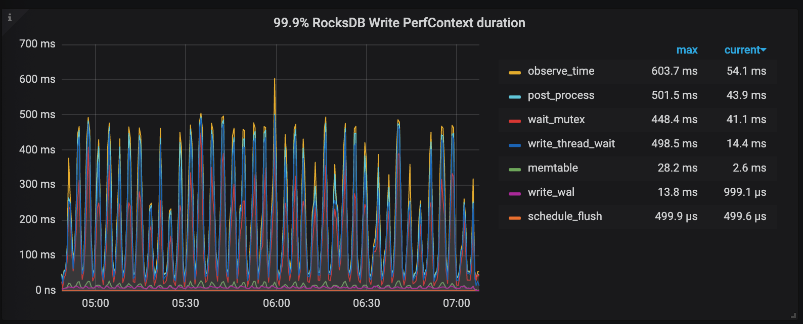 perf-context