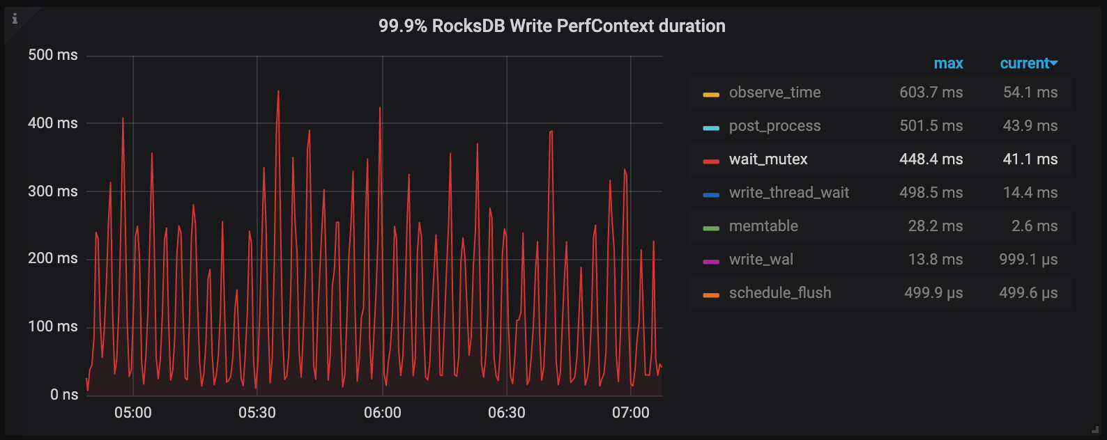 wait-mutex