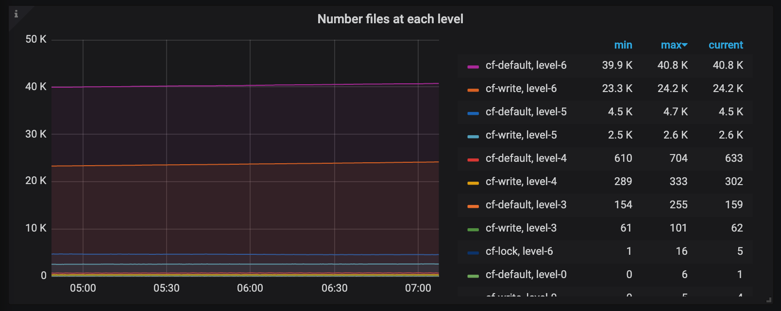 num-files