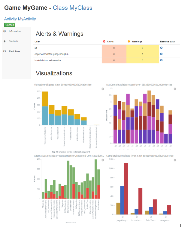 activity real time