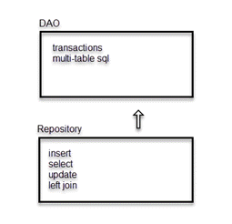 databaseCodeLayers