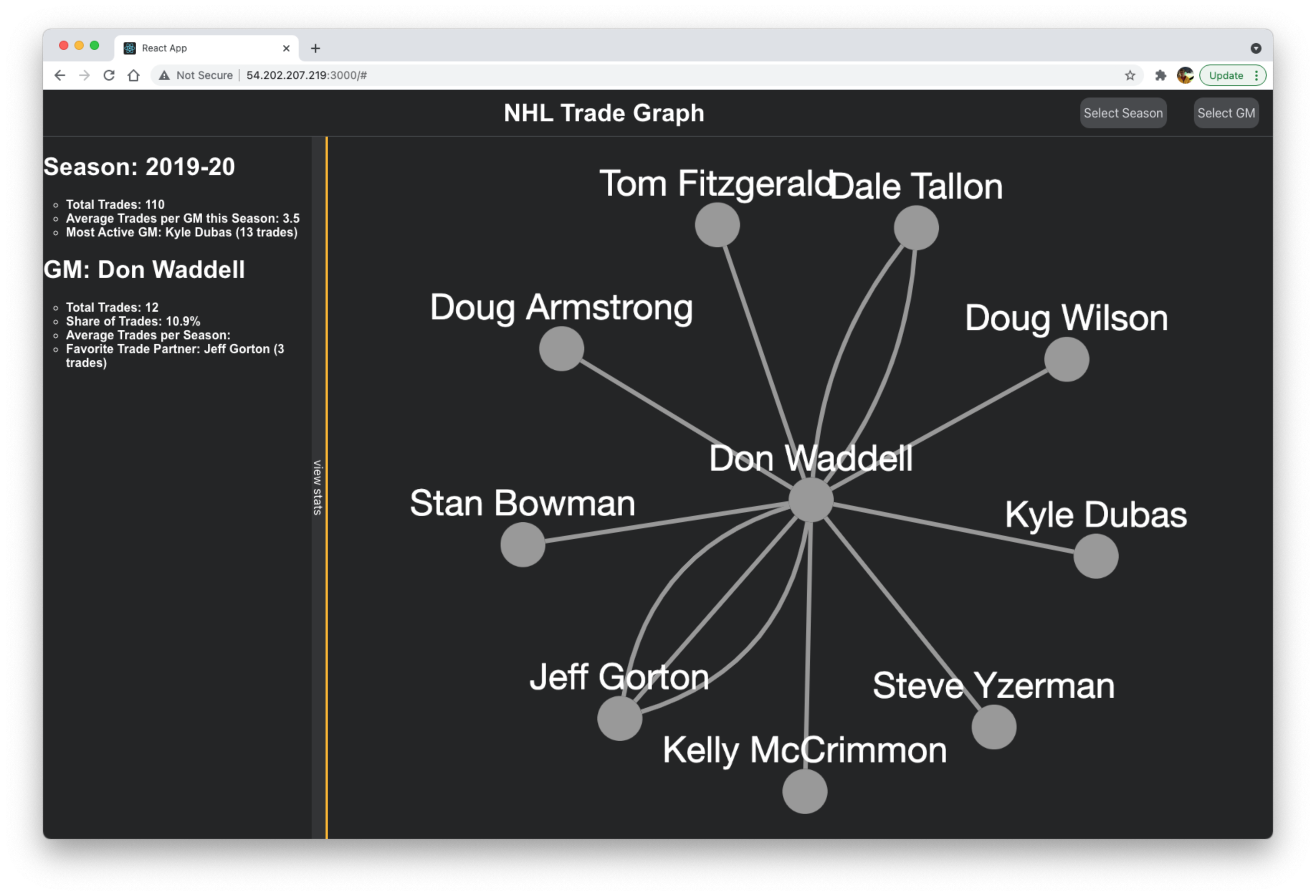 GitHub - shawzy2/nhl_gm_knowledge_graph: Creating a knowledge graph to ...