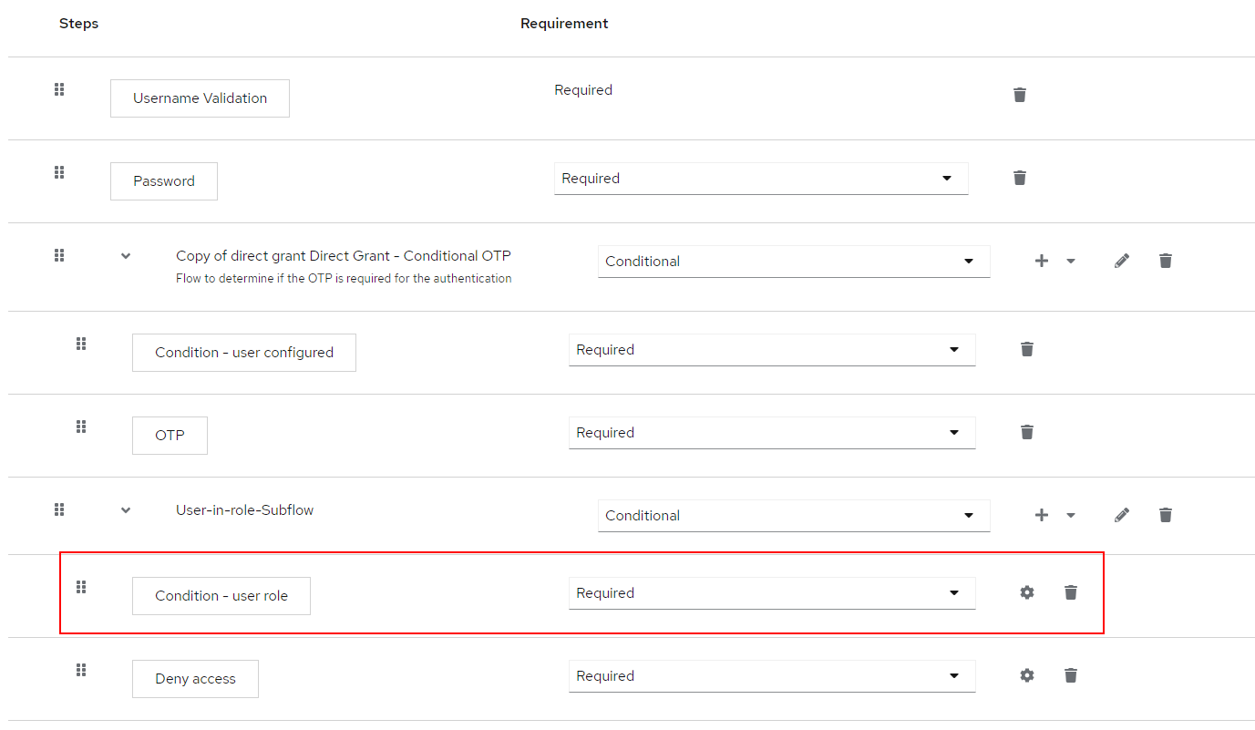 Issue when using DenyAuthenticator in directgrant flow · Issue 13368