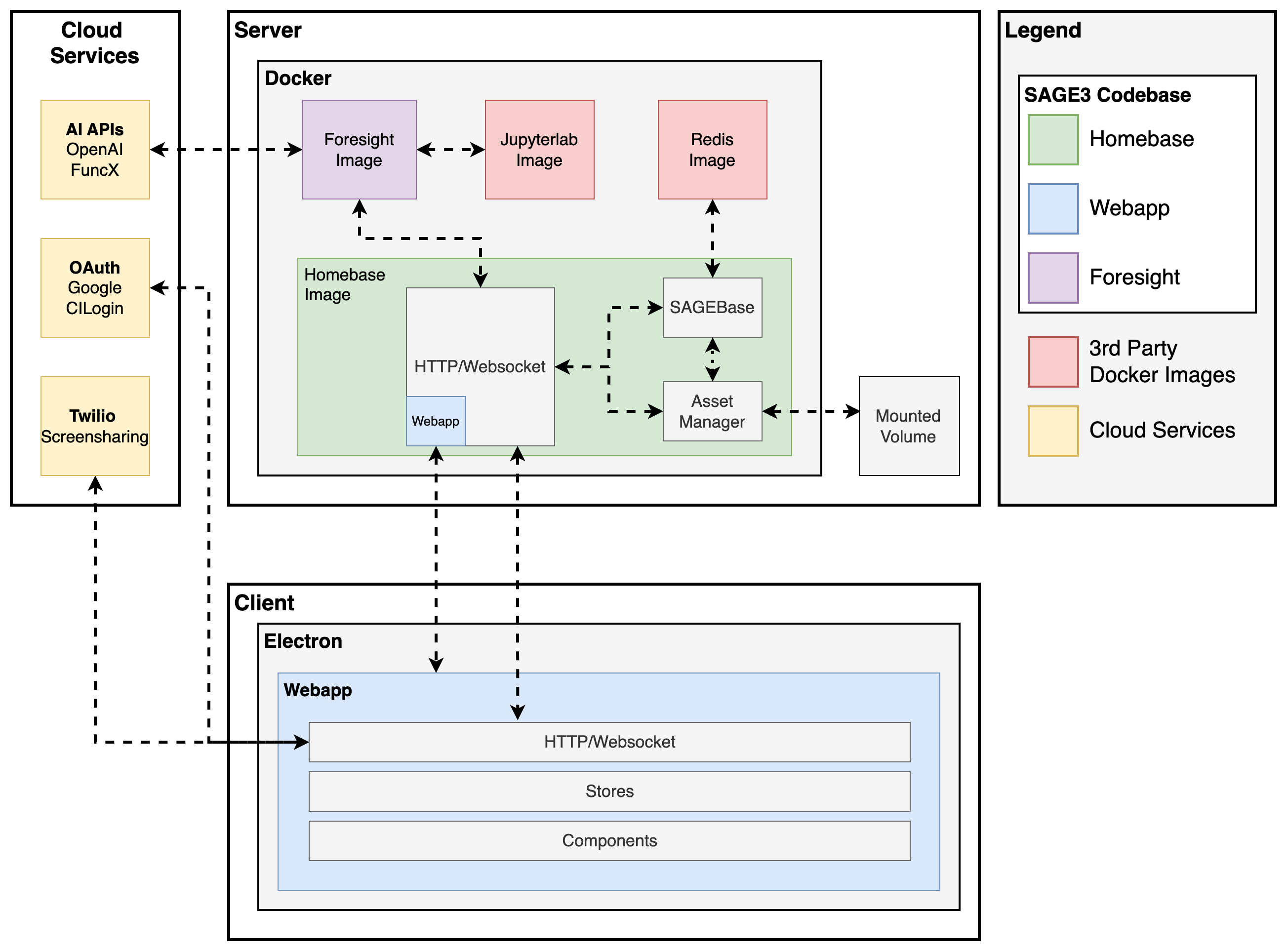 arch-detailed