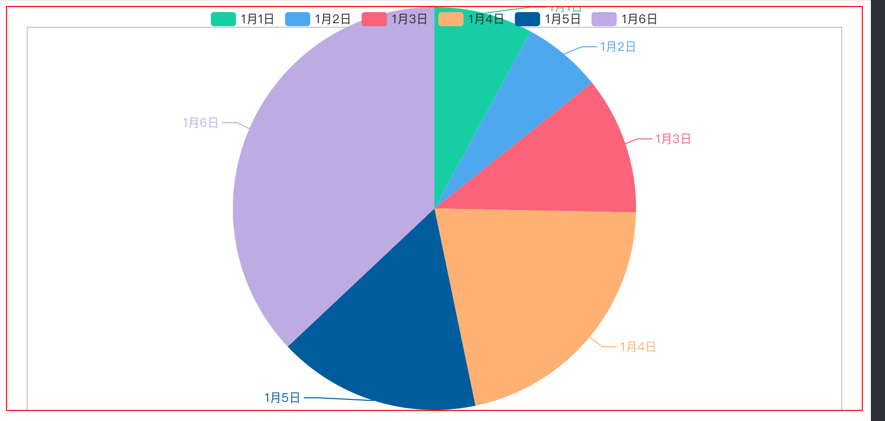 在哪设置axisTick · Issue #597 · ElemeFE/v-charts · GitHub
