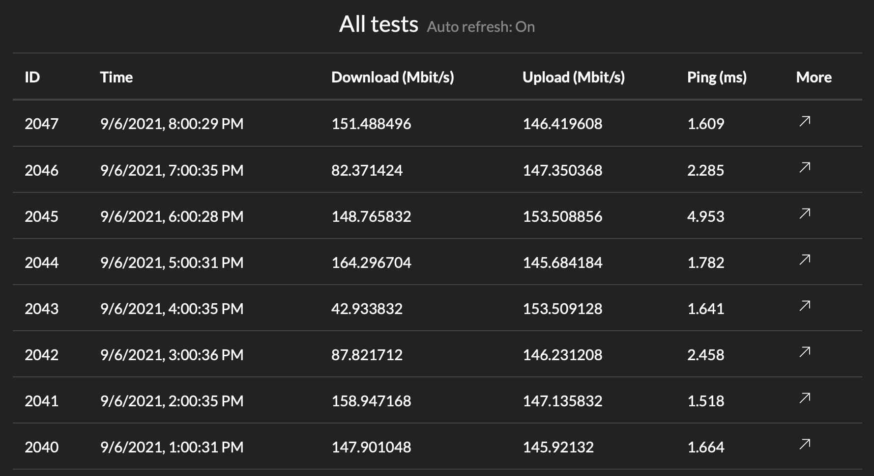 [Feature Request] Round values to one decimal place · Issue #684 ...
