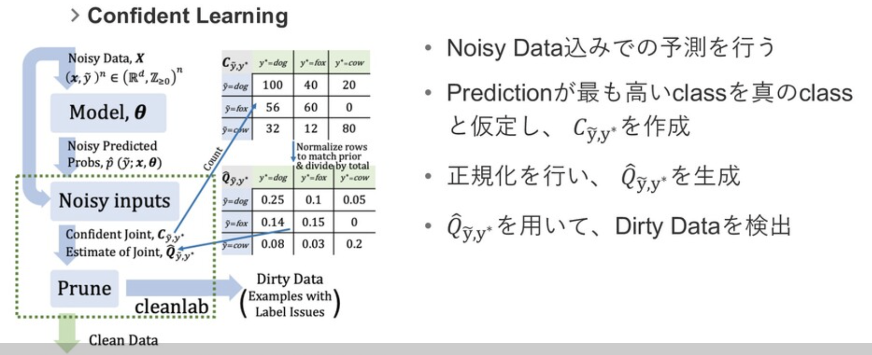 Noisy label 対抗記 ~Cassava Leaf Disease Classification~ · Issue #48 ...