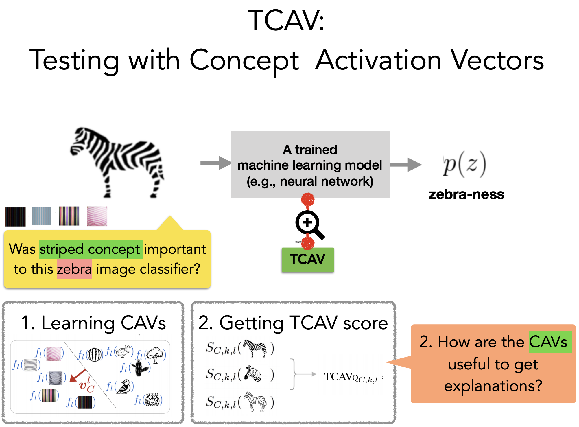 tcav machine learning