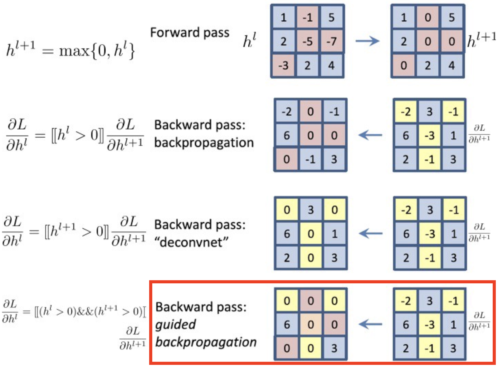 Gradient-weighted Class Activation Mapping - Grad-CAM- · Issue #13 ...