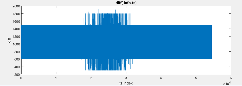 Urgent: incorrect timestamps when reading ADC continuous channel ...