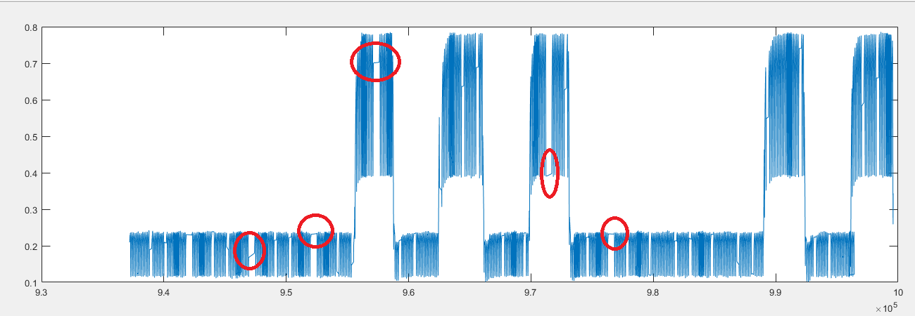 Urgent: incorrect timestamps when reading ADC continuous channel ...