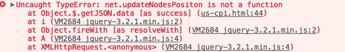 调用 updateNodesPositon 方法报错 · Issue #106 · antvis/G6 · GitHub