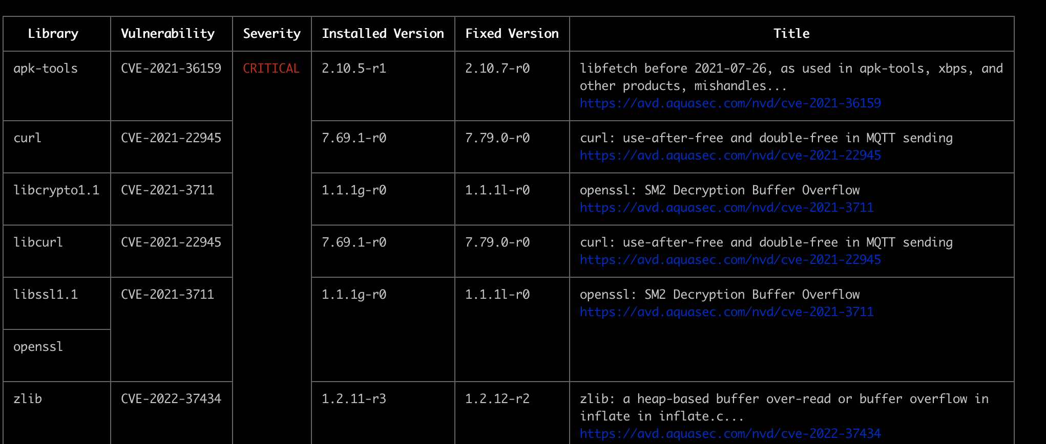 [Security] Supply chain vulnerabilities in Meshery dependences ...