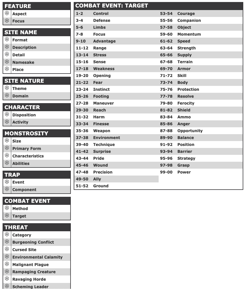 [Ironsworn] Delve supplement by aureyia · Pull Request 5865 · Roll20/roll20charactersheets