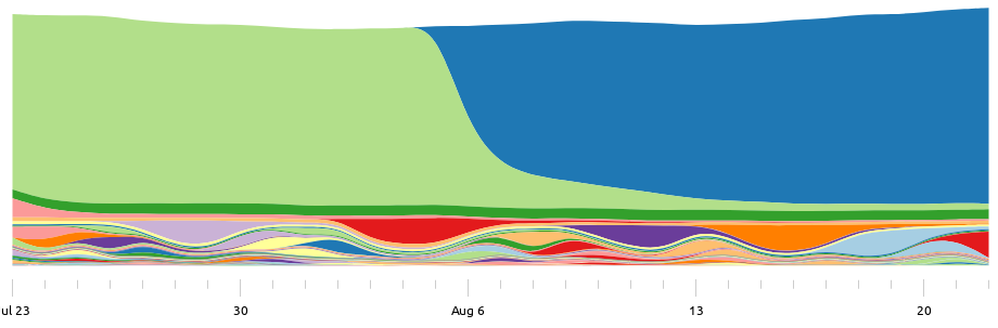 732-weekly-active-devices