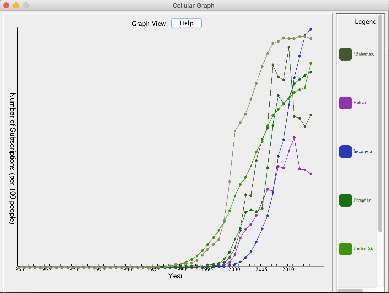 GitHub - Stellali926/Data-Visualization-Tool: An user interactive GUI ...