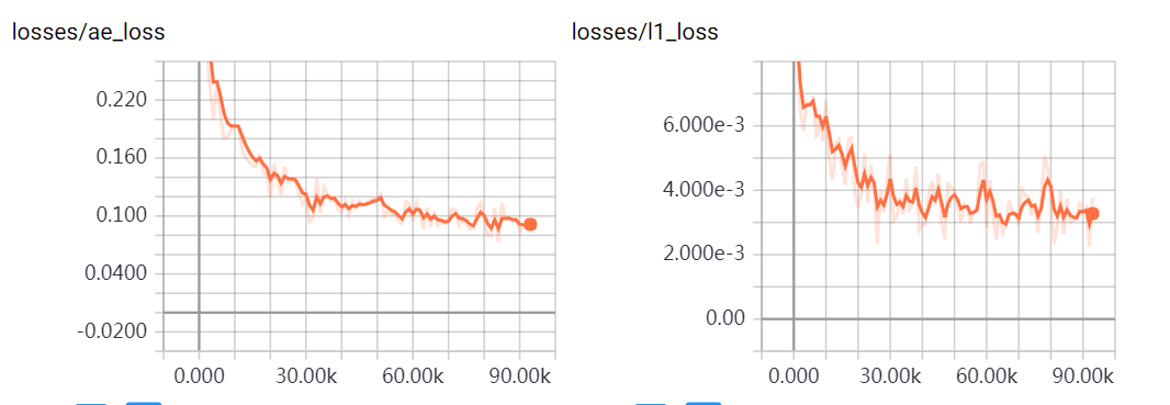 current loss scale already at minimum - cannot... result · Issue #192 · JiahuiYu/generative_inpainting · GitHub