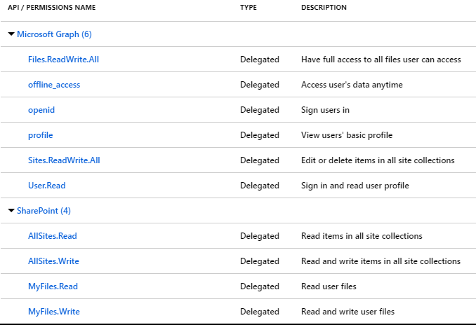 Using SharePoint Delegated Permissions in Word Online Addin Manifest ...