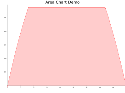 area-chart-edited-bad
