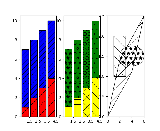 Add hatch argument to plot() · Issue #449 · geopandas/geopandas · GitHub