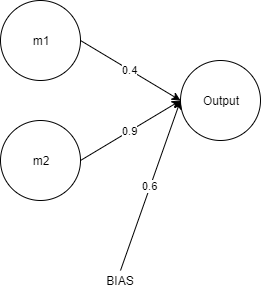 GitHub - sesemiguel/simpleNeuralNetwork: A simple 2x1 neural network ...