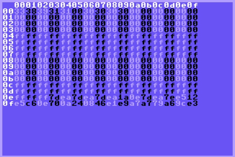 ctype