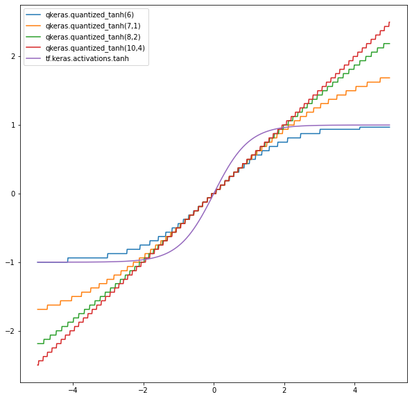 quantized_tanh