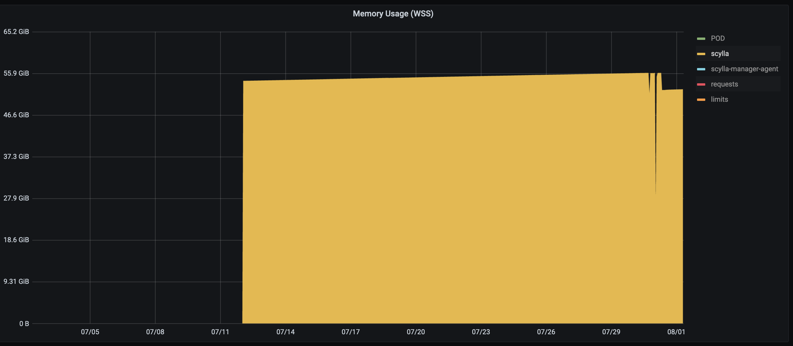 Scylla Pods OOMKilled · Issue #1016 · scylladb/scylla-operator · GitHub