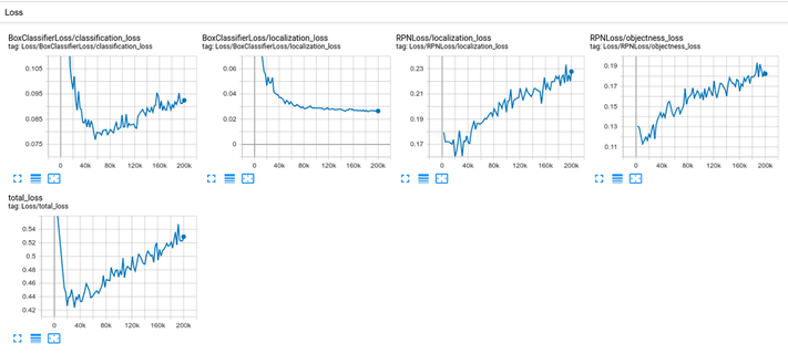 Why the total_loss is grow up? · Issue #6787 · tensorflow/models · GitHub