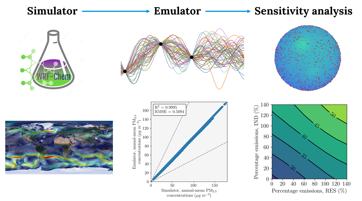 emulator_github_repo