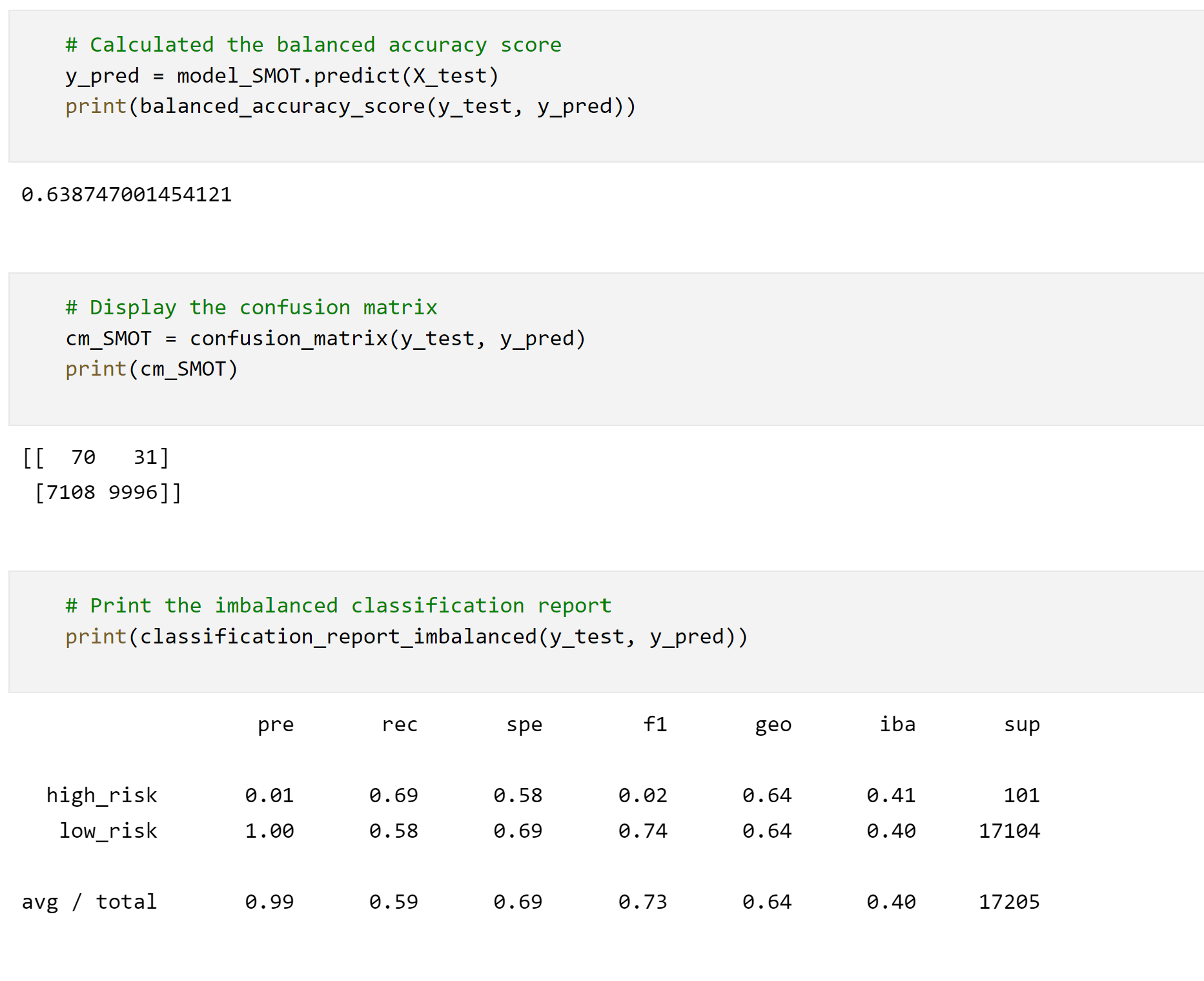 GitHub - bkuropa/Credit_Risk_Analysis