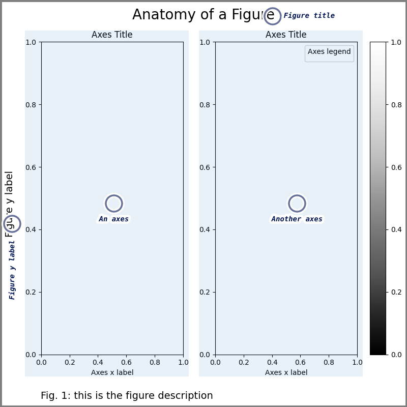 Anatomy_of_a_Figure