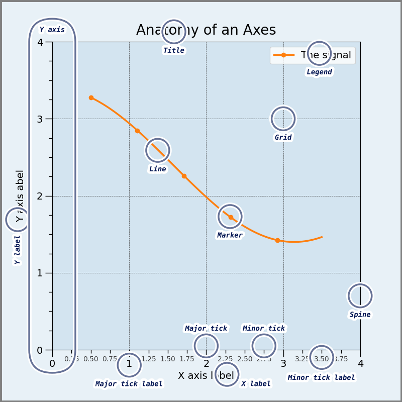Anatomy_of_an_Axes