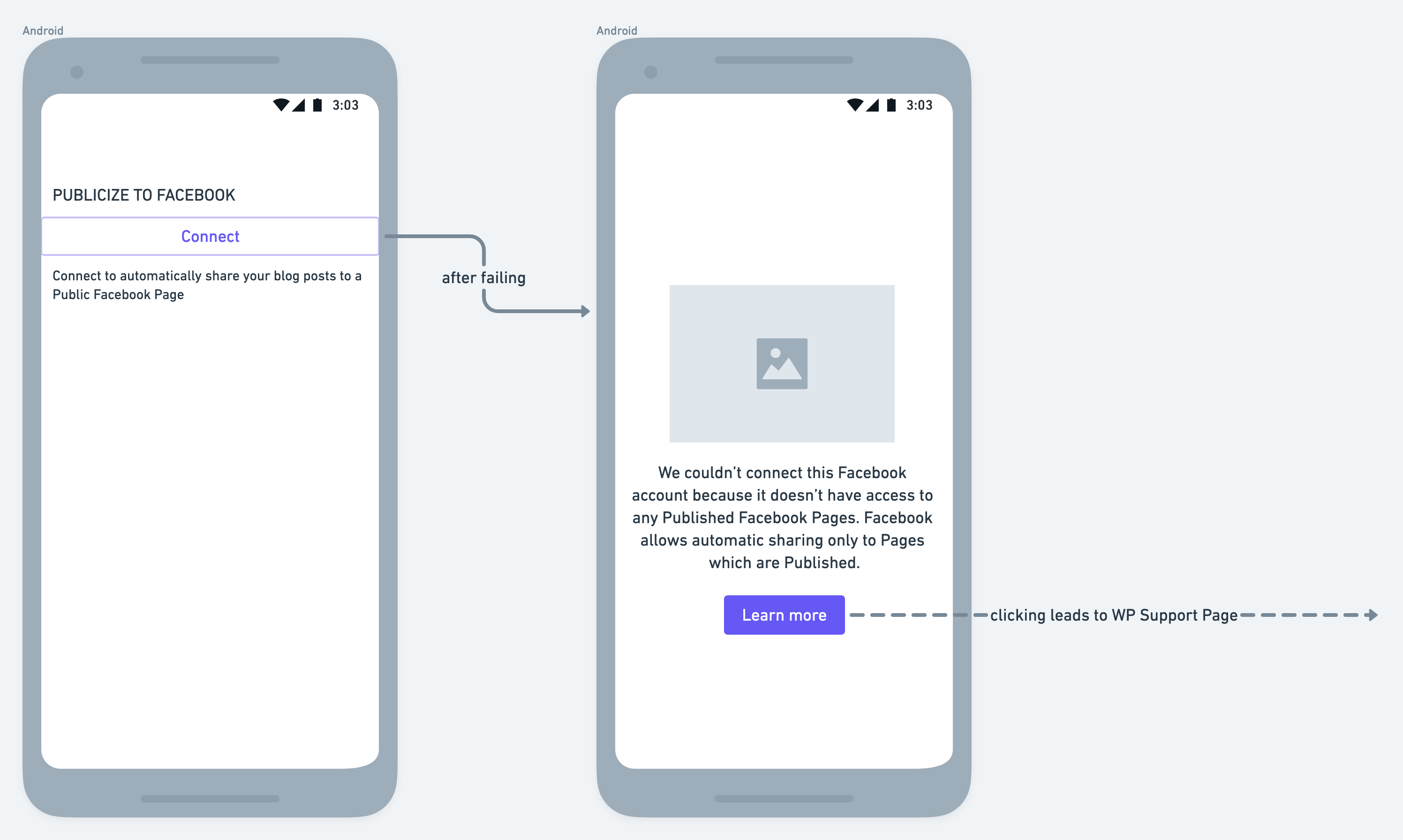 Android <a href="Flow@2x">Flow@2x</a>(1)
