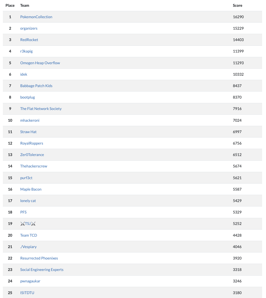 KalmarCTF Writeups · GitHub