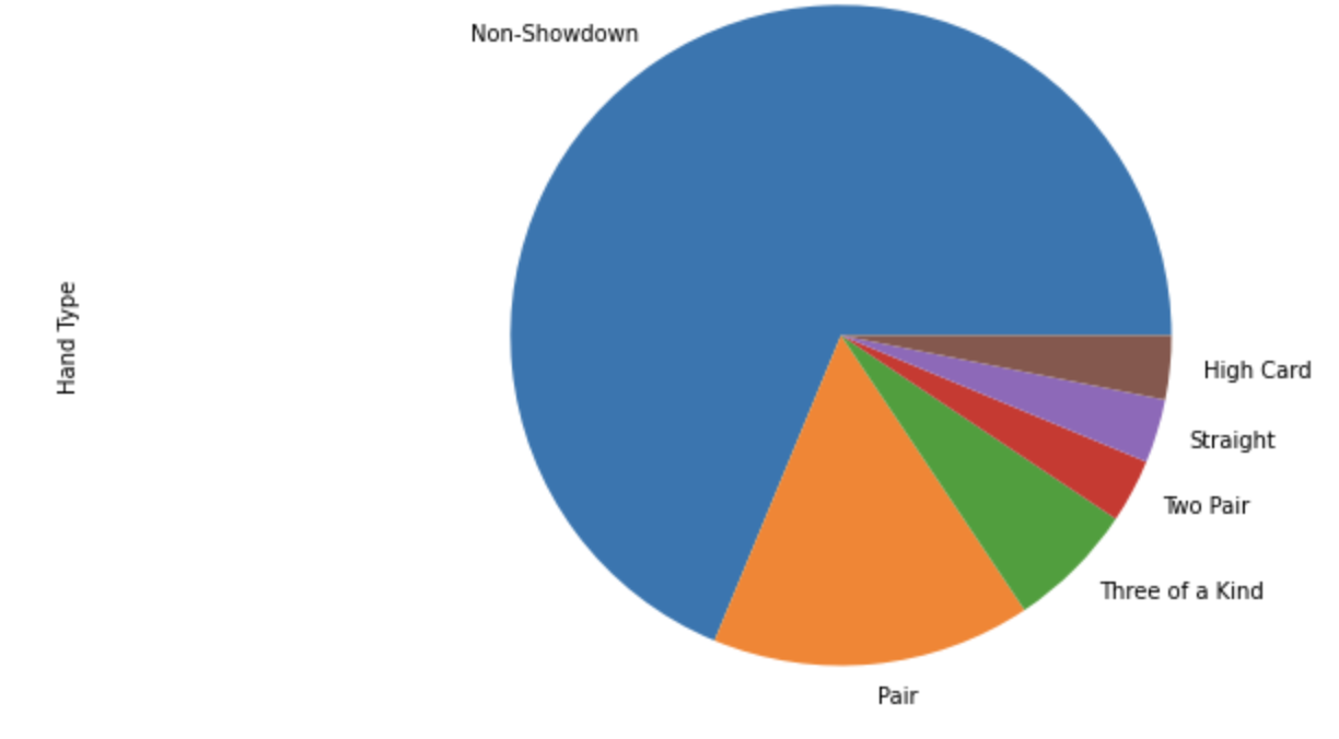 Poker Data Visualization GitHub - aar809/PokerNow-Game-Play-Analysis