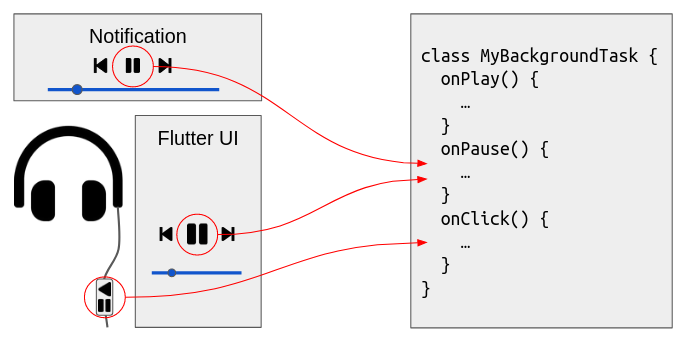 audio_service_callbacks