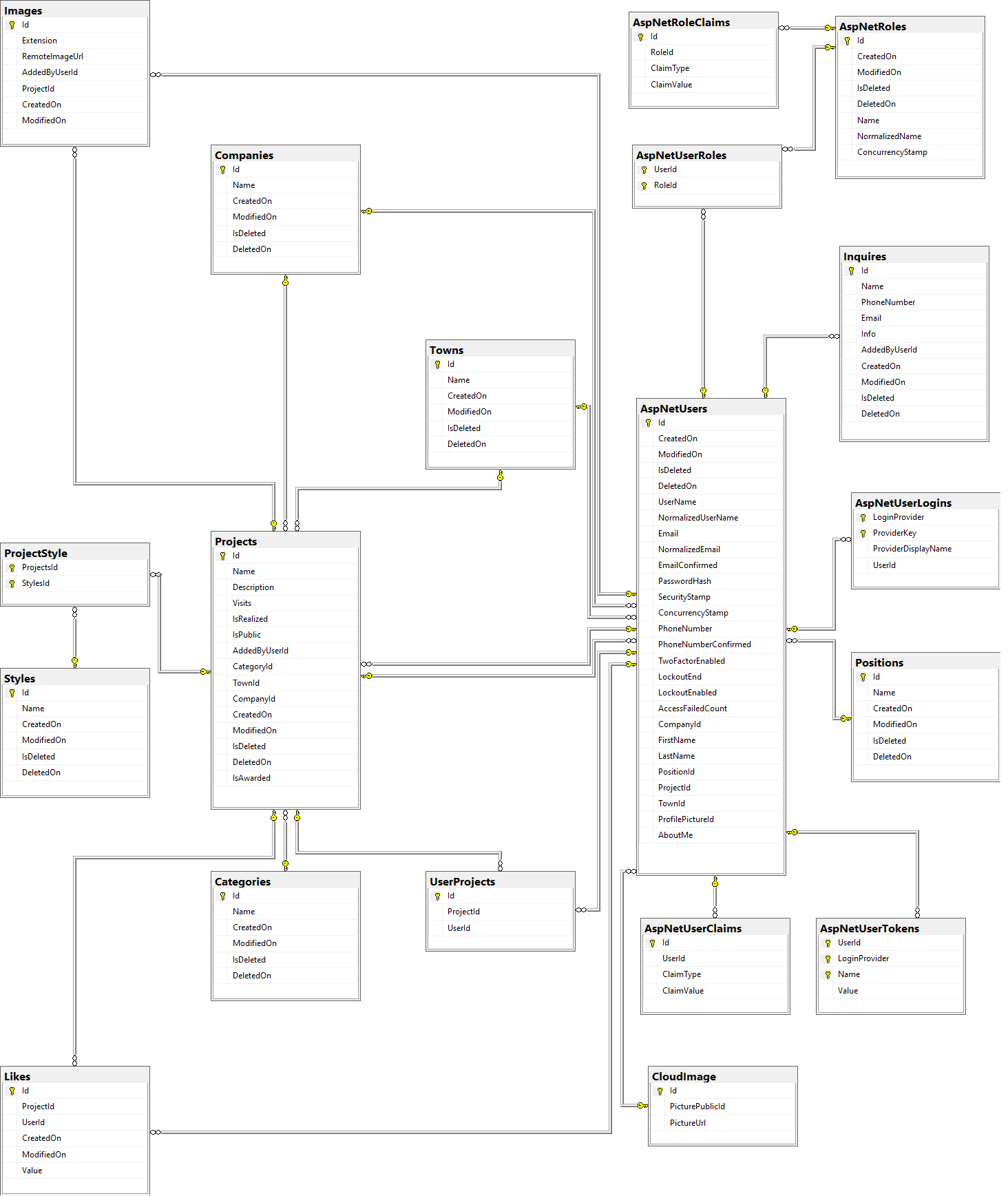 GitHub - Waikikec/InteriorPlatform: ASP.NET Core 2022 February Project ...