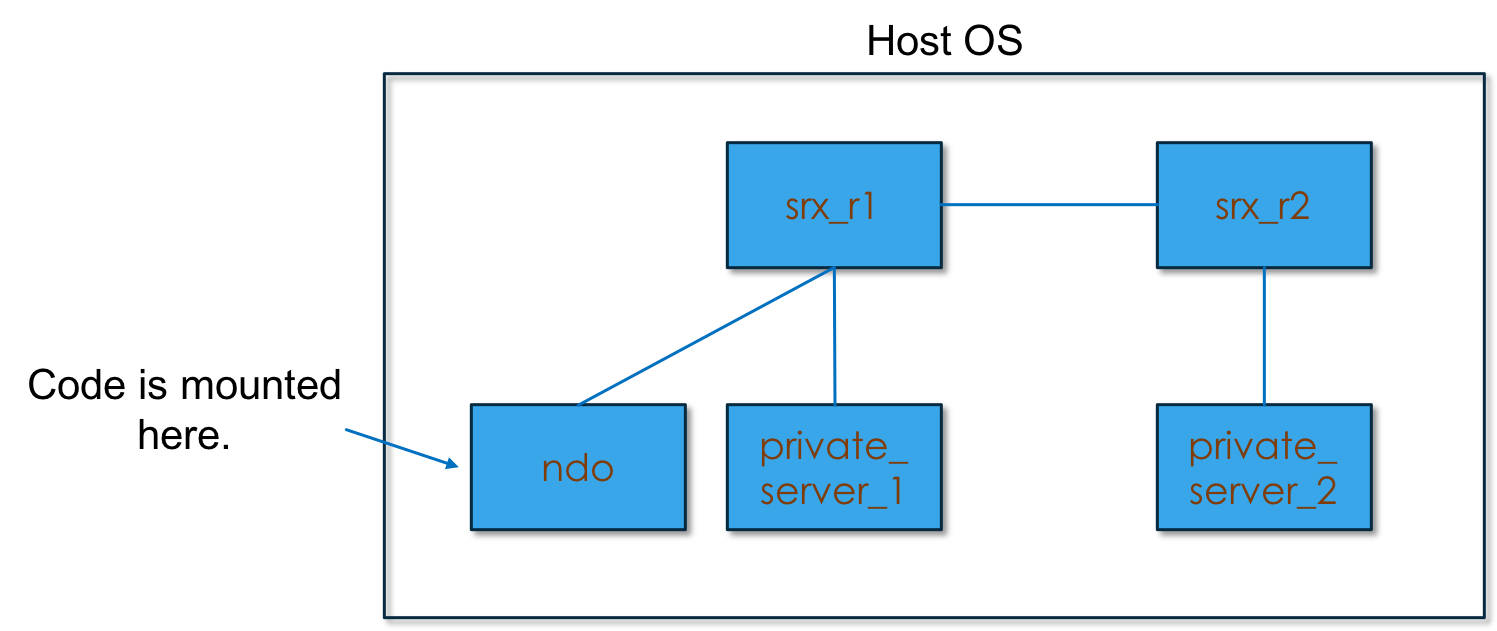 GitHub - SDN-Essentials/juniper_automation_bootcamp: Public Repository ...