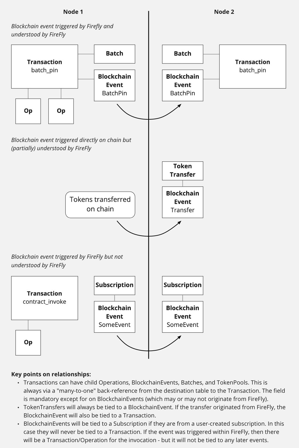 Firefly___Asset_Trail_-_architecture_whiteboard__Online_Whiteboard_for_Visual_Collaboration