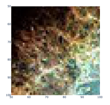 `fig.update_yaxes(range=[ymin, ymax])` does not work on 2D data · Issue ...