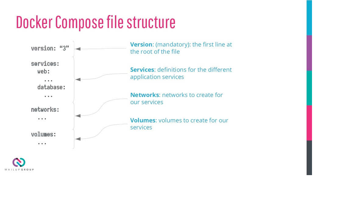 docker-compose