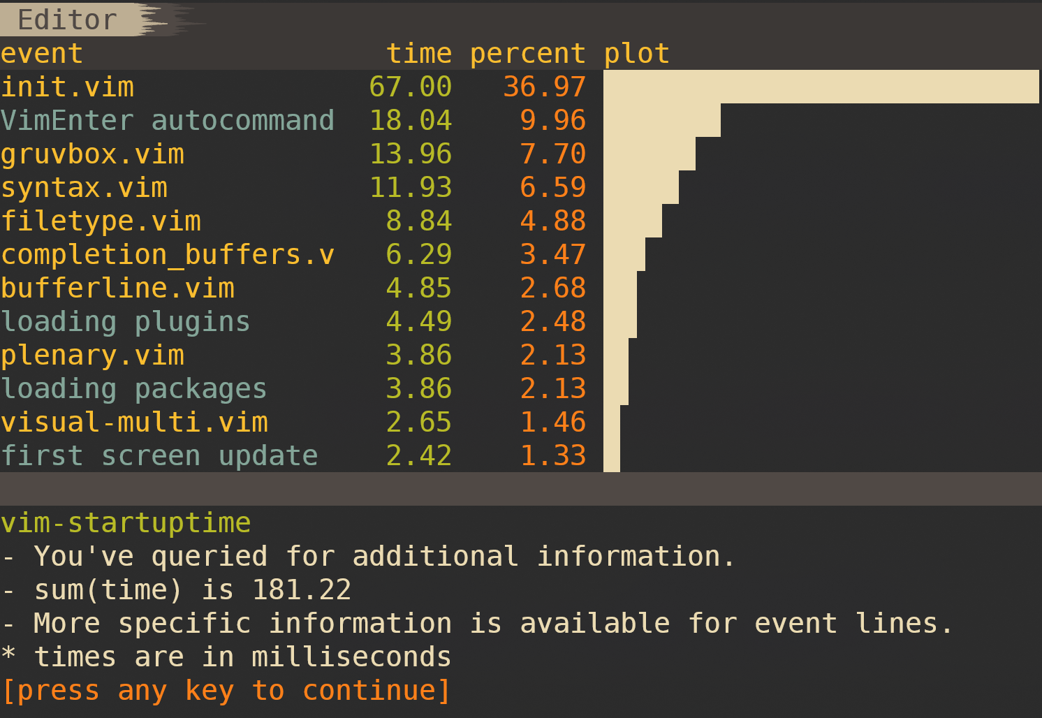 vim close all windows but current one vim close all windows but current one